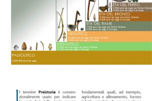 La preistoria